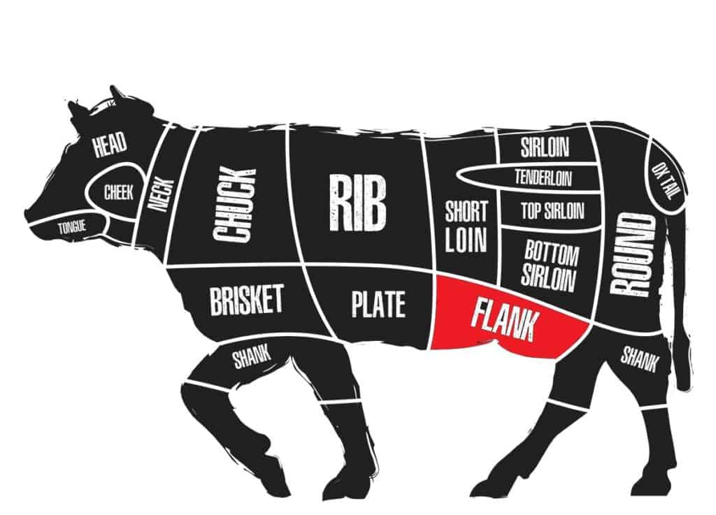 Beef diagram showing where flank steak comes from.