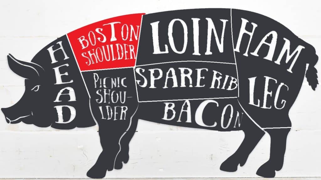 Diagram of a hog showing the location of a Boston butt.