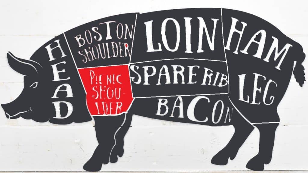 Pork diagram demonstrating where a picnic shoulder comes from.