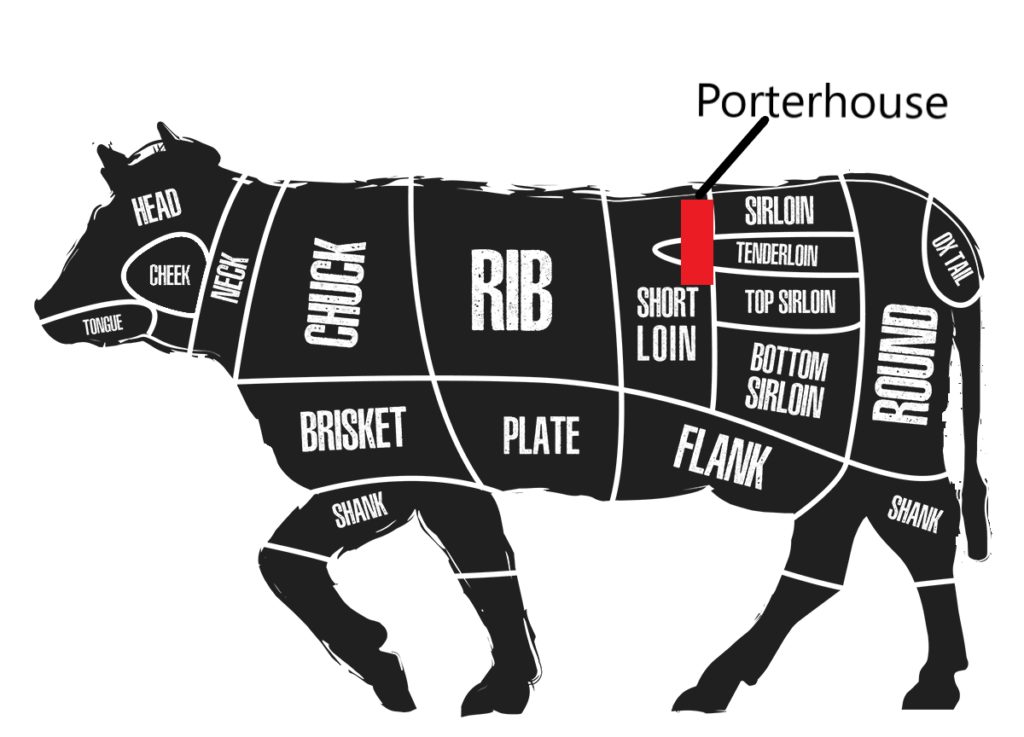 Beef diagram showing where the porterhouse cut comes from.