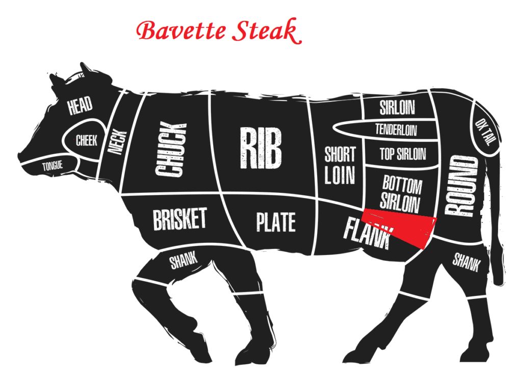 Beef diagram showing where the bavette cut comes from.