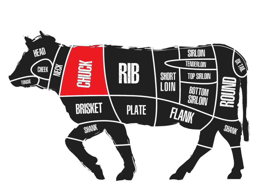 Beef diagram showing the chuck primal.