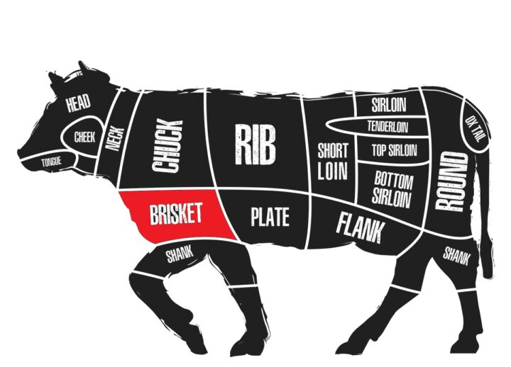 Complete Guide to Texas Style Smoked Brisket - Carne Diem